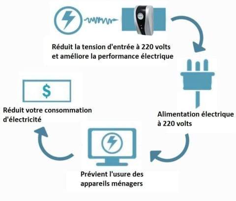 SmartVolt Saver: Effortless Electricity Control