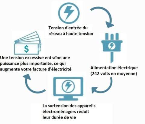 SmartVolt Saver: Effortless Electricity Control