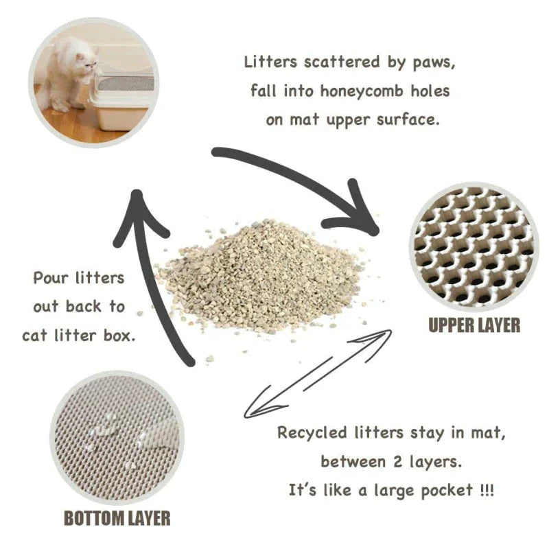 Cat Litter Pro Mat